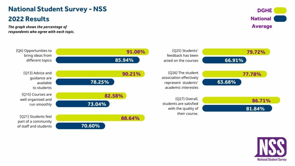 NSS results