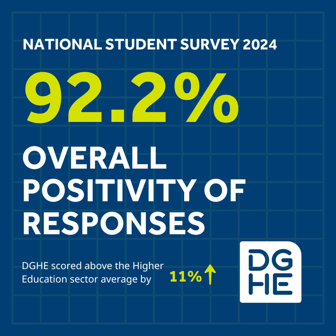 National student survey results 2024: 92.2% overall positivity of responses. DGHE scored above the Higher Education average by 11% (nss)